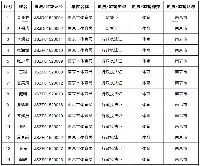 杏吧视频
执法检查人员名录库(2020年1月2日更新).jpg